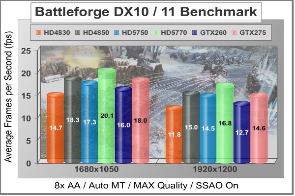XFX_Radeon_HD5750_Battleforge_DX11.jpg