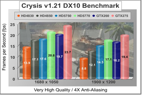XFX_Radeon_HD5750_Crysis_4XAA.jpg