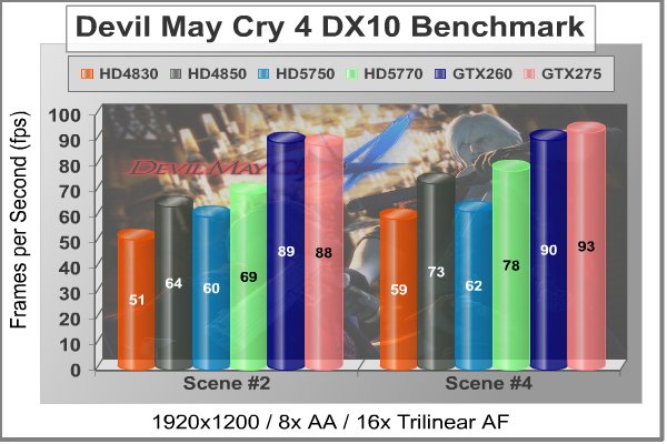 XFX_Radeon_HD5750_DMC4_DX10.jpg