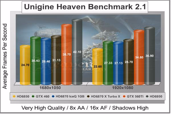 Unigine Heaven