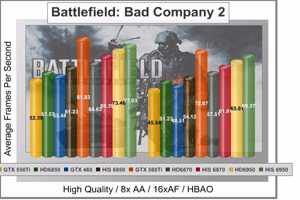 Battlefield BC2