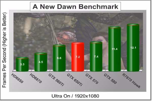 MSI GTX 650Ti Power New Dawn