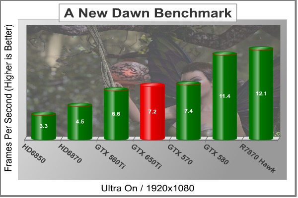 MSI_GTX_650Ti_Power_New_Dawn.jpg
