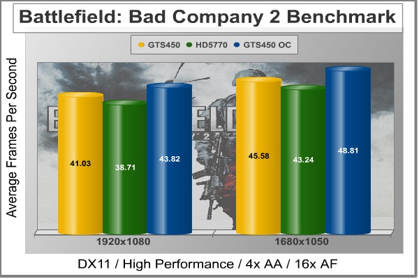 MSI_N450GTS_BFBC2.jpg