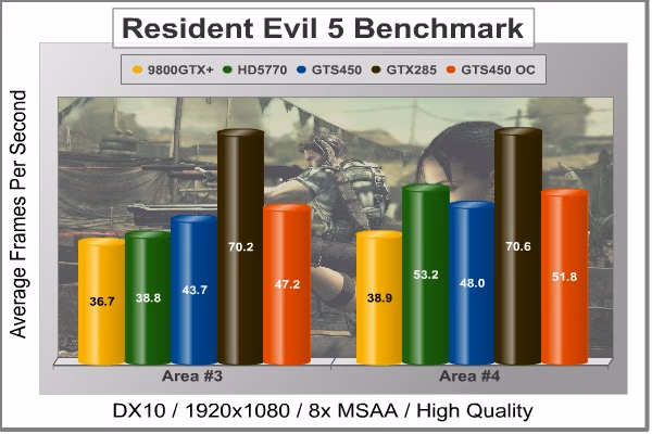 MSI N450GTS RE5