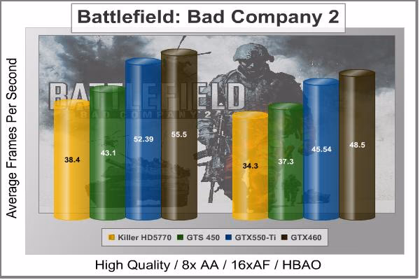Battlefield BC2