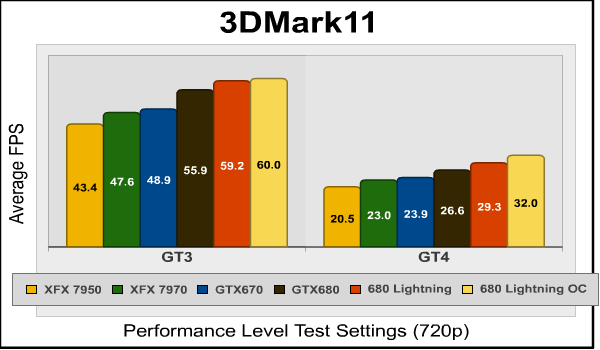 3dmark11 2 Oc