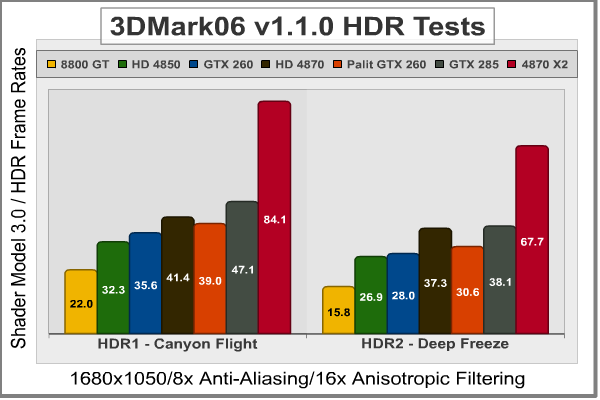 3DMark06_1680x1050_SM3-HDR.png