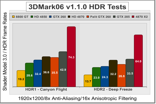 3DMark06_1920x1200_SM3-HDR.png