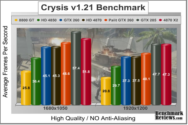 Crysis_HQ_Benchmark_No-AA.jpg