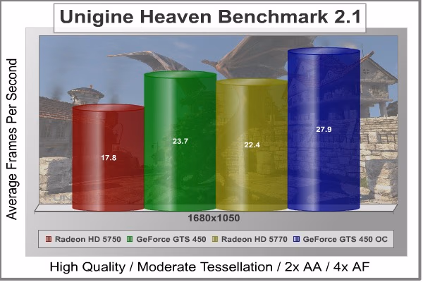 Low Unigine Heaven DX11, benchmark