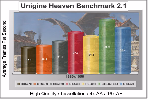 Unigine Heaven DX11, benchmark