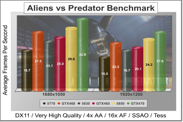 Aliens-vs-Predator_DX11_Benchmark.jpg