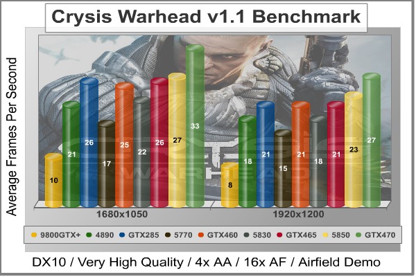 Crysis_Warhead_Benchmark.jpg