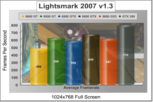 Lightsmark2007_1024x768.jpg