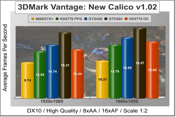 PC_AX5770_3DMark_Calico.jpg