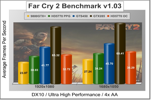 PC_AX5770_Far_Cry_2.jpg
