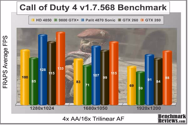 COD4 FRAPS, benchmark