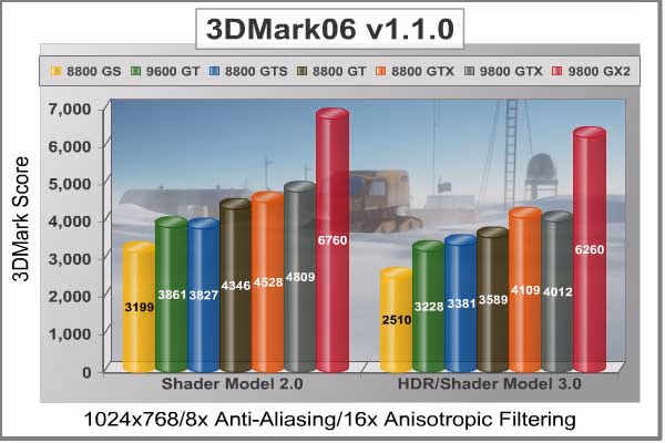 3DMark06 1024x768