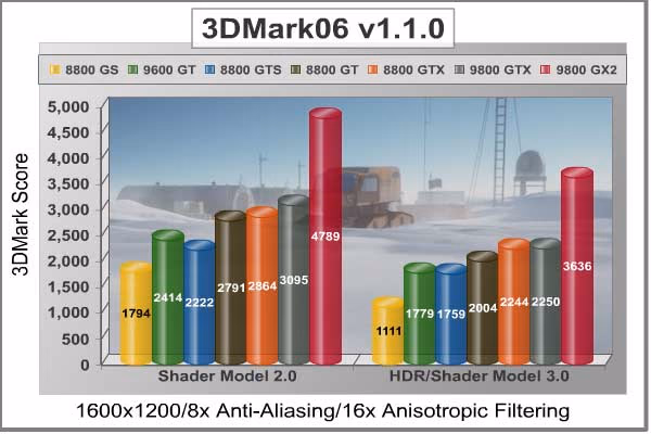3DMark06 1600x1200