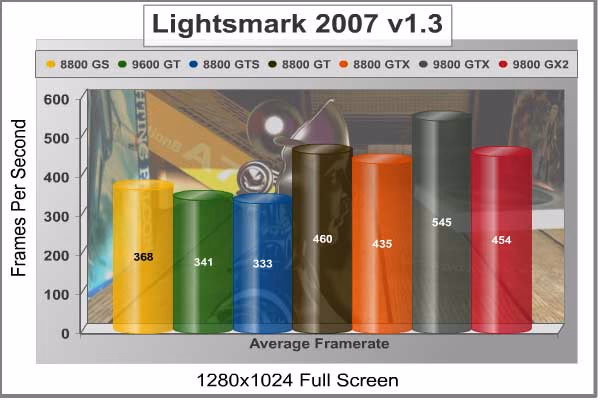 Lightsmark2007 1280x1024