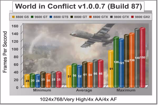 World In Conflict 1024x768