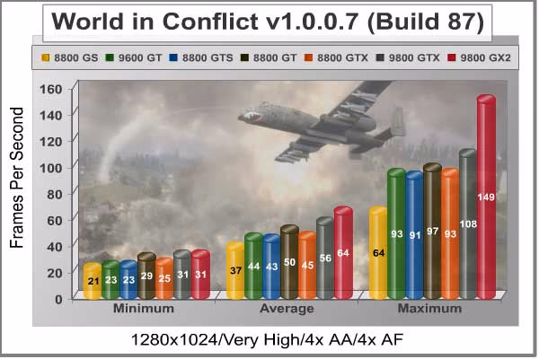 World In Conflict 1280x1024