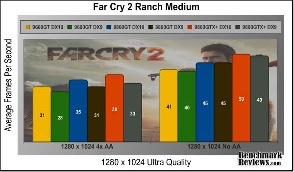 FarCry2-1280-no-AA-and-4-AA.jpg