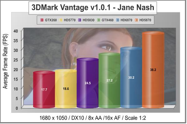 MSi_R6870_Radeon_Video_Card_3DMark_Vantage_Jane_Nash_1680.jpg