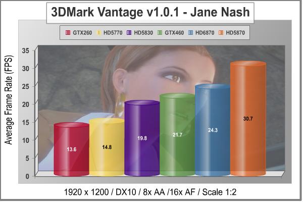 MSi_R6870_Radeon_Video_Card_3DMark_Vantage_Jane_Nash_1920.jpg