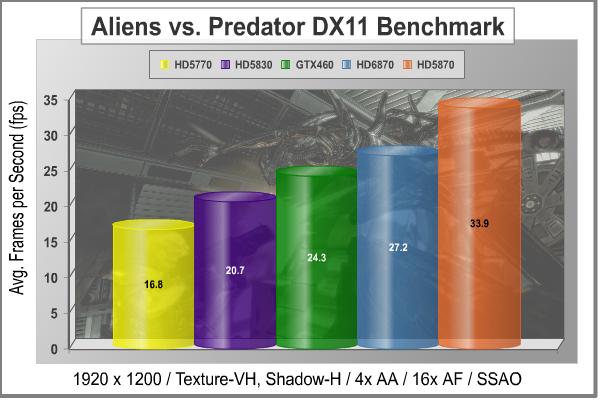 MSi_R6870_Radeon_Video_Card_Aliens_vs_Predator_1920.jpg