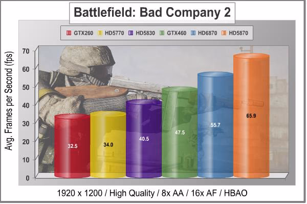 MSi R6870 Radeon Video Card Battlefield Bad Company2 1920