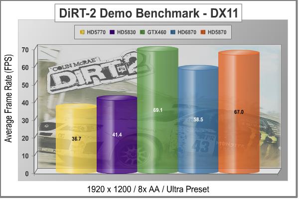 MSi_R6870_Radeon_Video_Card_Dirt2_Demo_1920.jpg