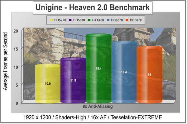 MSi_R6870_Radeon_Video_Card_Unigine_Heaven_DX11_Extreme.jpg