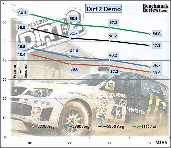 ATI %20Radeon HD5830 DirectX11 FPS DiRT 2 01 With 5870