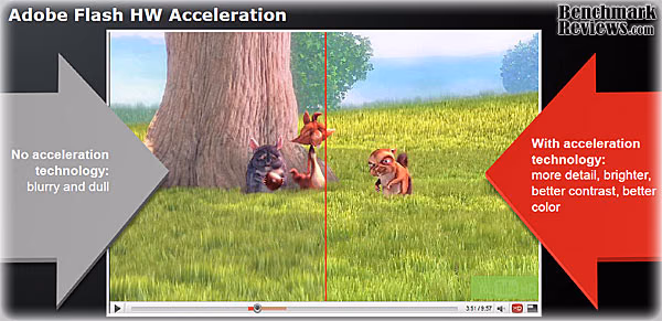 ATI Radeon HD5830 Video Card Big Bunny