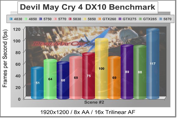 ATI_Radeon_HD5830_Video_Card_DMC4_DX10_Scene2.jpg