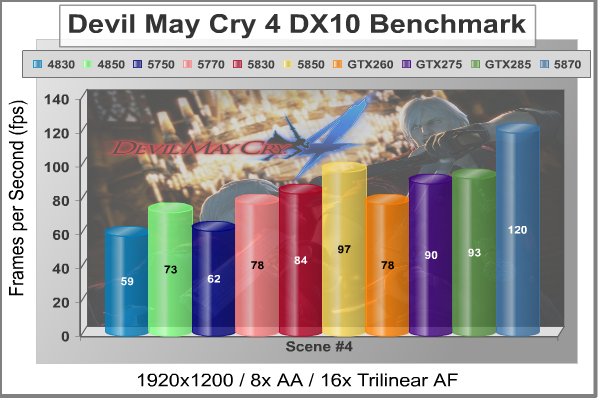 ATI_Radeon_HD5830_Video_Card_DMC4_DX10_Scene4.jpg