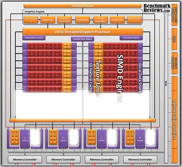 ATI_Radeon_HD5830_Video_Card_Hacked_Architecture.jpg