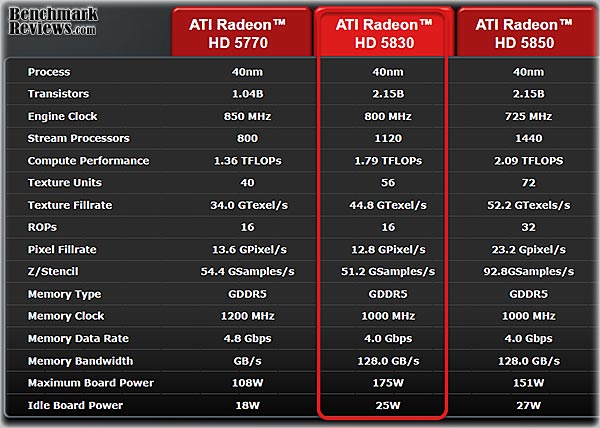 ATI_Radeon_HD5830_Video_Card_Specs_Chart_02.jpg