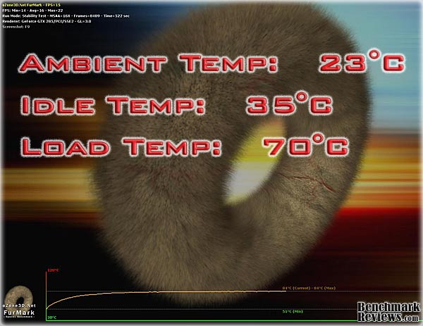 ATI_Radeon_HD5830_Video_Card_furmark_temp.jpg
