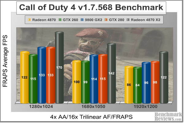 COD4_FRAPS_Benchmark.jpg