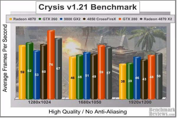 Crysis HQ Benchmark No AA