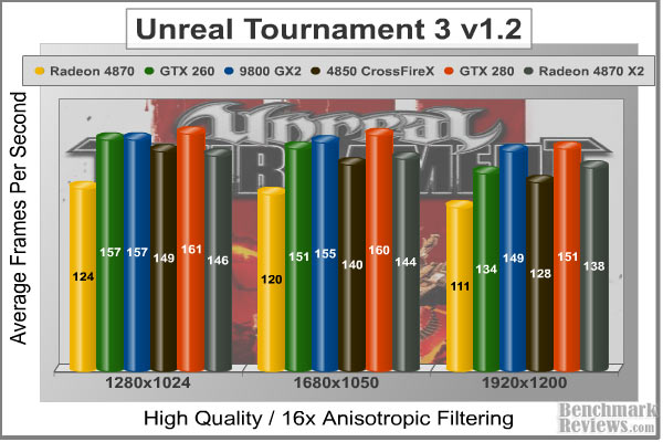 Unreal_Tournament_III_Benchmark.jpg
