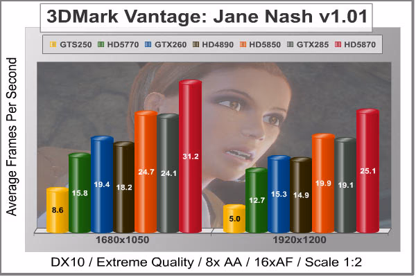 3dMark Vantage Jane Nash, benchmark