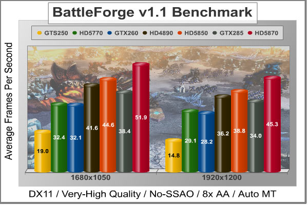 BattleForge_No-SSAO_Benchmark.jpg