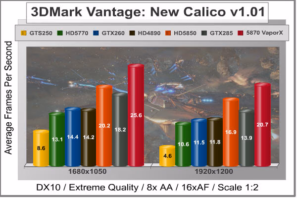 3dMark Vantage New Calico, benchmark
