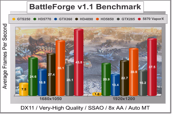 BattleForge DX11, benchmark