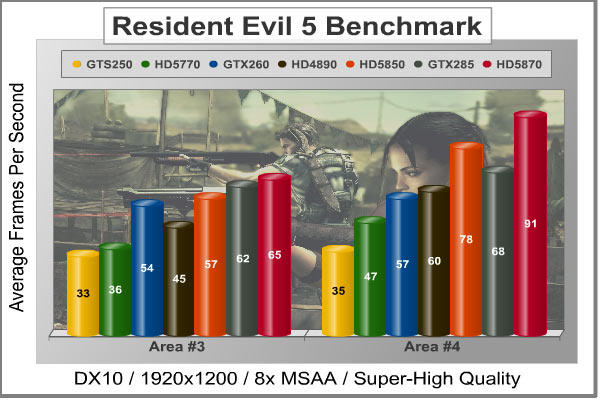 Resident_Evil_5_Benchmark.jpg