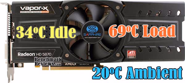 Sapphire Radeon HD5870 Vapor X 21161 03 Temperature